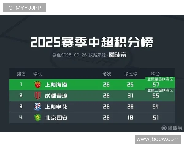 成都排球队在洲际杯积分榜上以89分稳居第一名展现强大实力