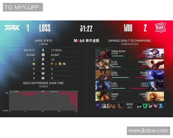 赛后复盘分析：FPX与LNG对决中的战术与技术细节解析